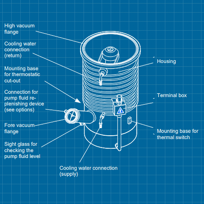 Pfeiffer DIF 320 - SERVICE
