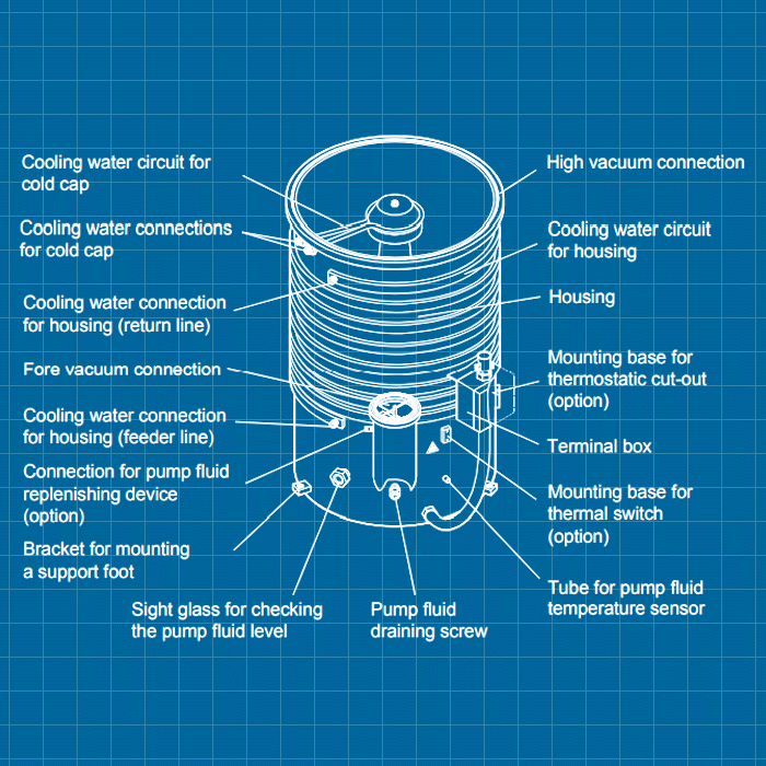 Pfeiffer DIF 501 - SERVICE