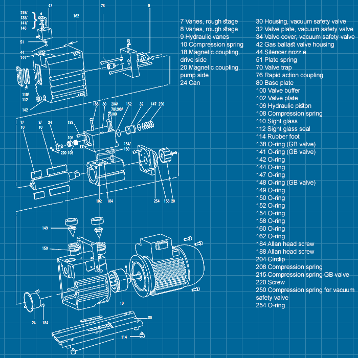 Pfeiffer DUO 6 - SERVICE