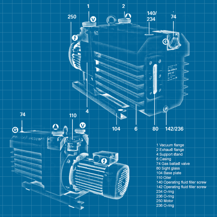 Pfeiffer DUO 65 - SERVICE