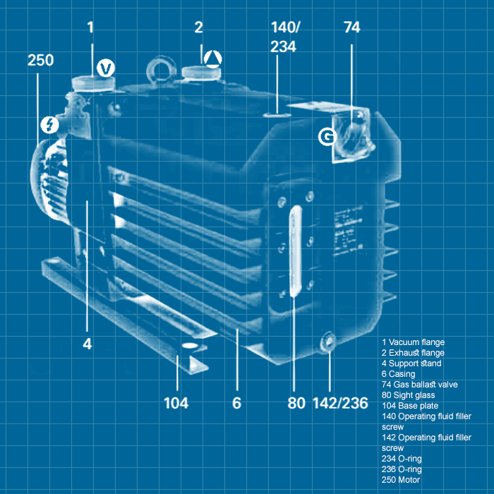 Pfeiffer UNO 20 - SERVICE