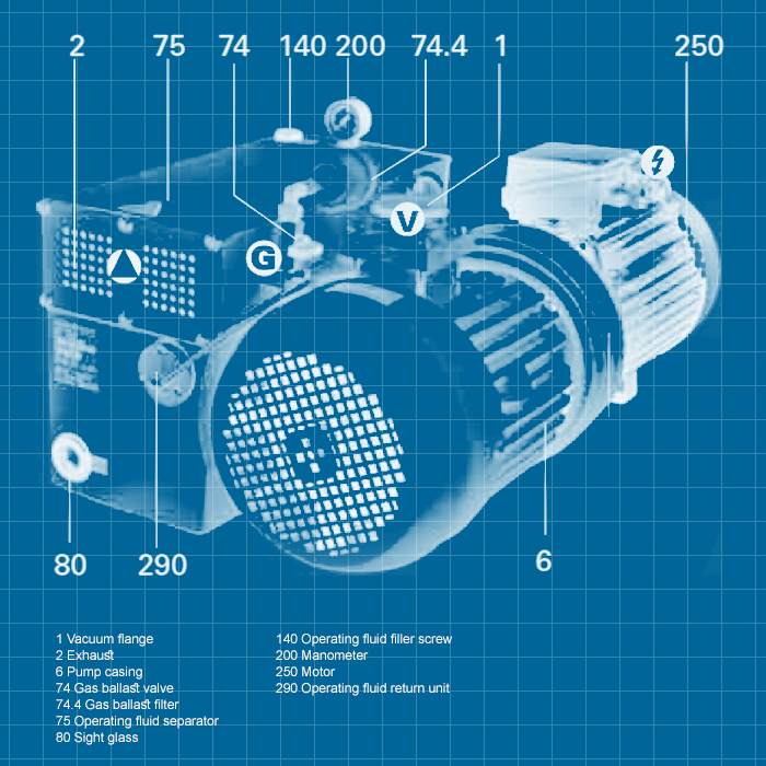 Pfeiffer UNO 60 - SERVICE