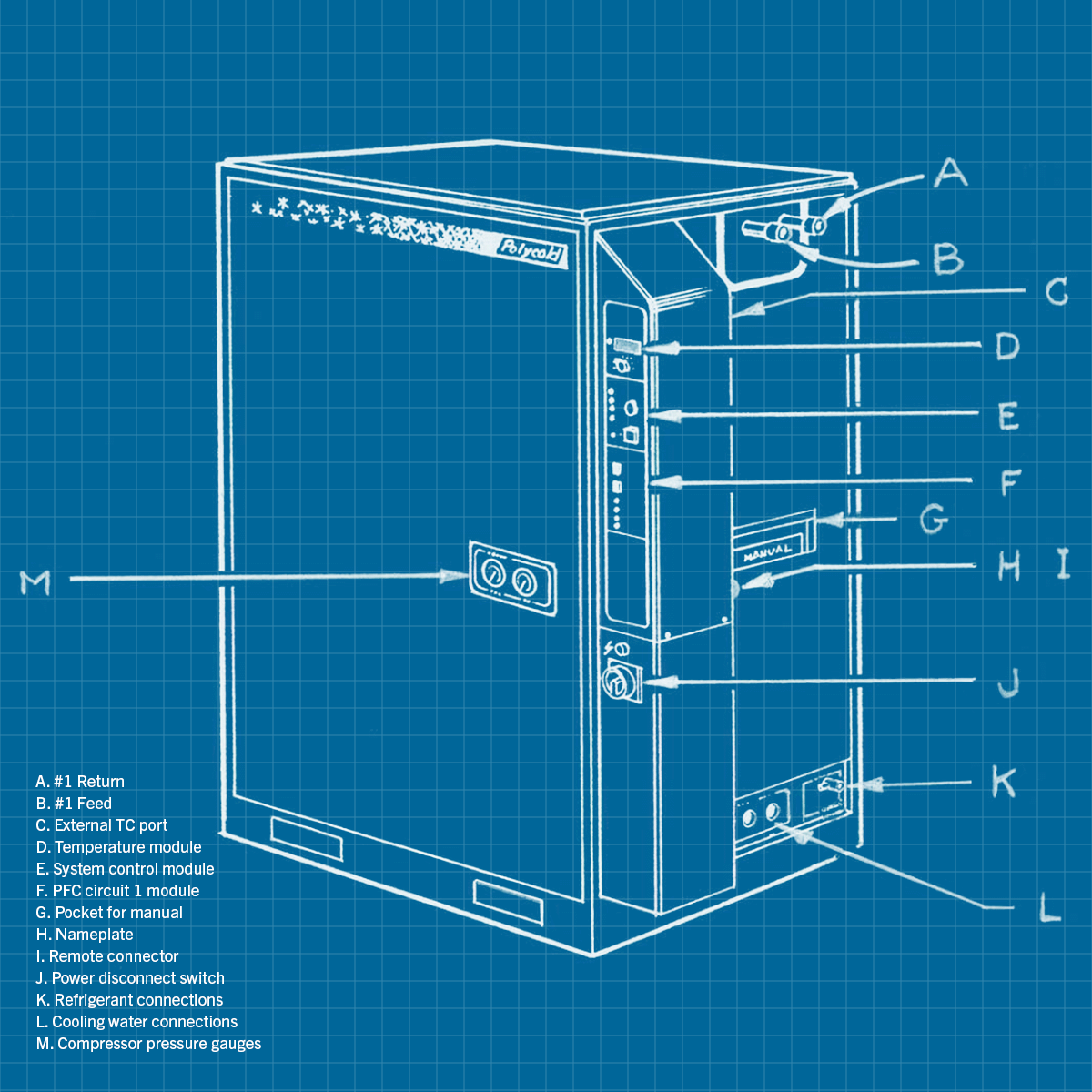Polycold PFC-330 ST - SERVICE