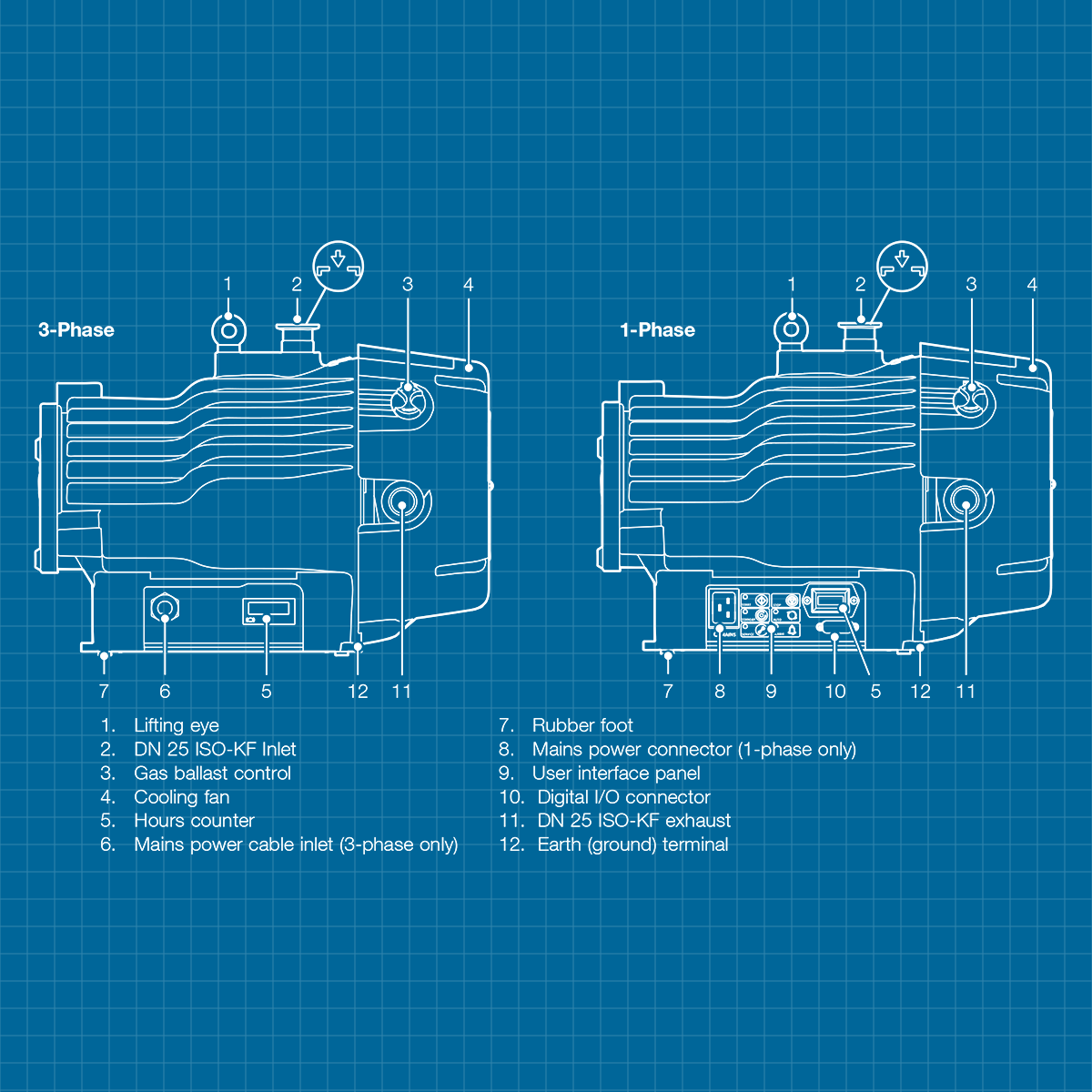 Leybold 7 plus - SERVICE