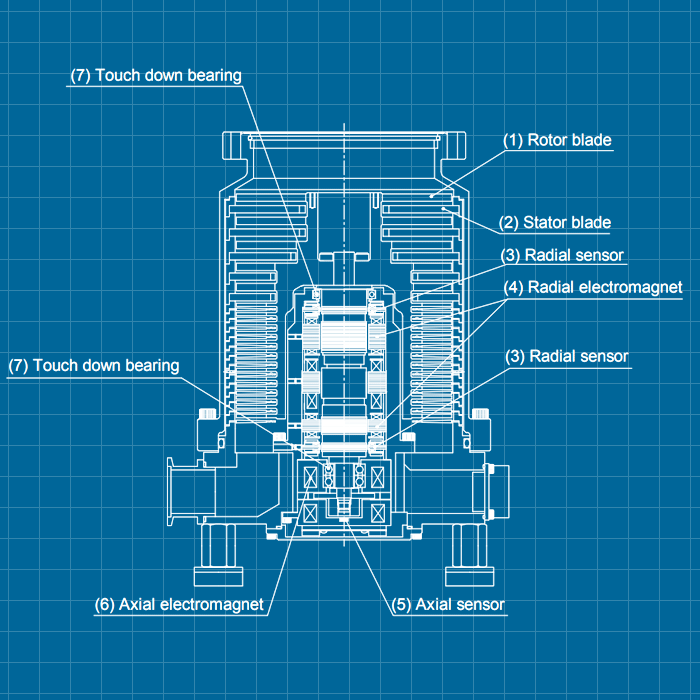 Edwards STP1003 / C - SERVICE