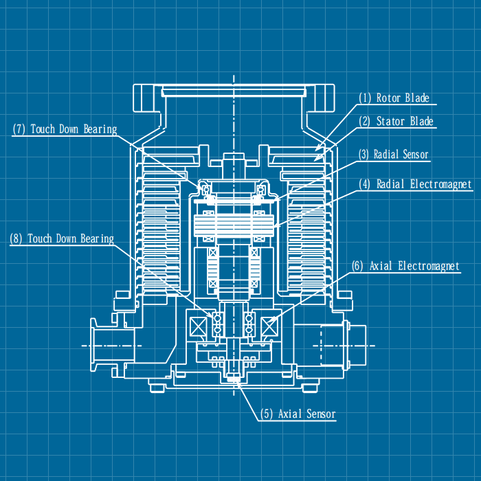 Edwards STP301 / STP451 - SERVICE