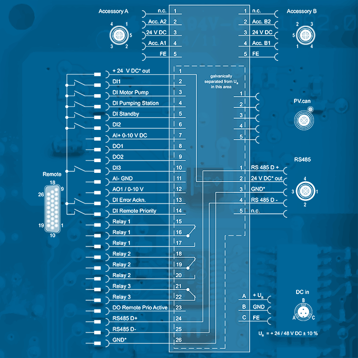 Pfeiffer TC 400 - SERVICE