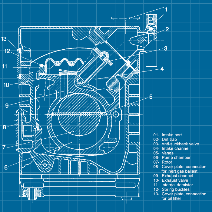 Leybold TI25B - SERVICE