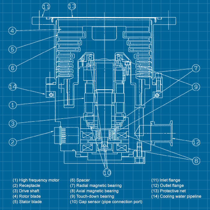 Shimadzu TMP-V2304LM Series - SERVICE