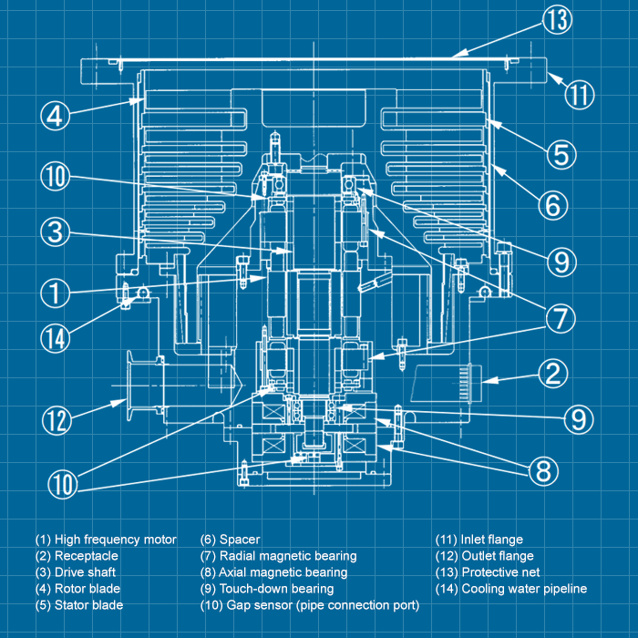 Shimadzu TMP-3203 Series - SERVICE
