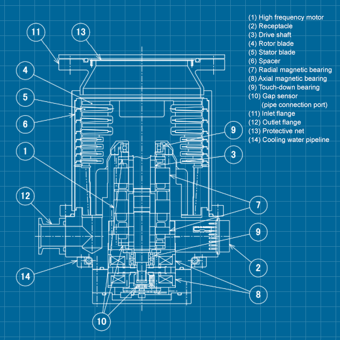 Shimadzu TMP-403 Series - SERVICE