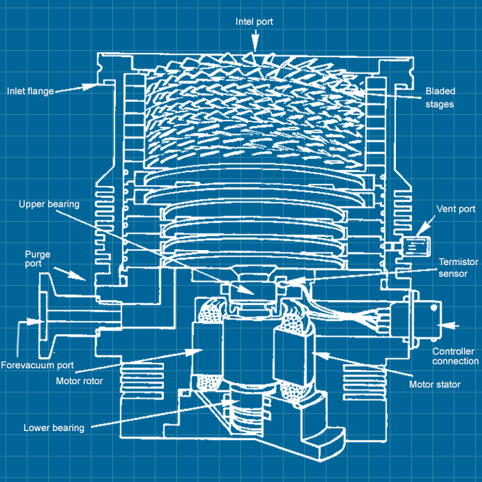 Varian V150HT - SERVICE