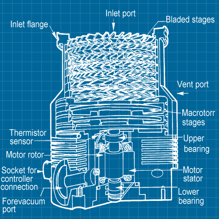 Varian V300HT - SERVICE