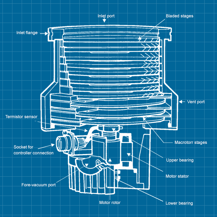 Varian V450 - SERVICE