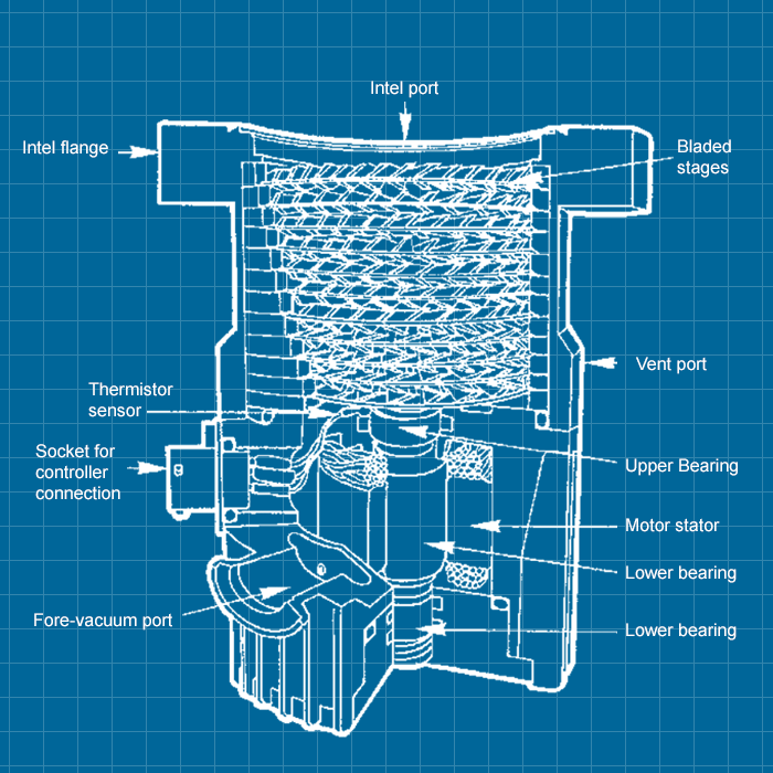 Varian V70 - SERVICE