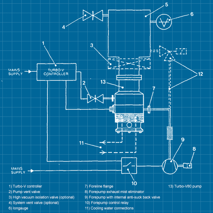 Varian V80A - SERVICE
