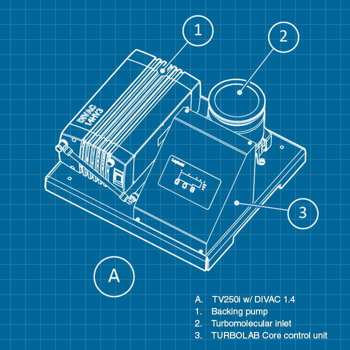 Leybold TURBOLAB Core 250/i - SERVICE