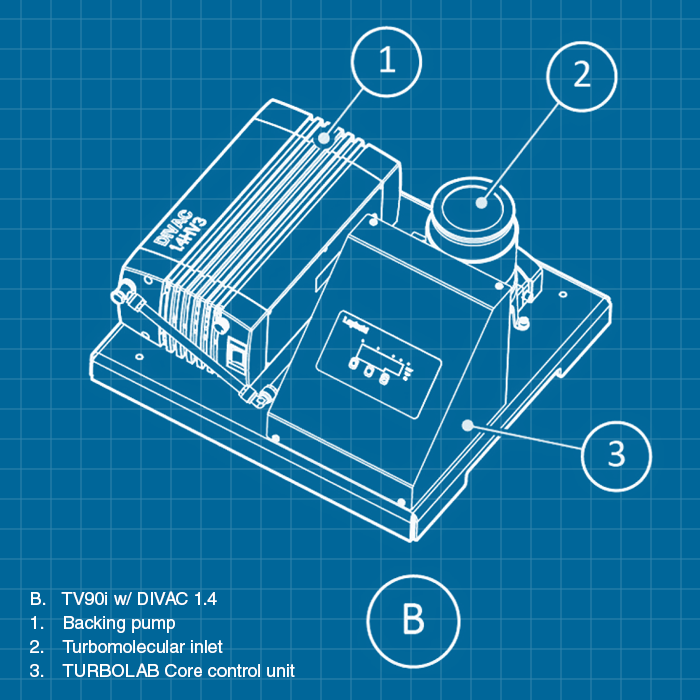 Leybold TURBOLAB Core 90/i - SERVICE