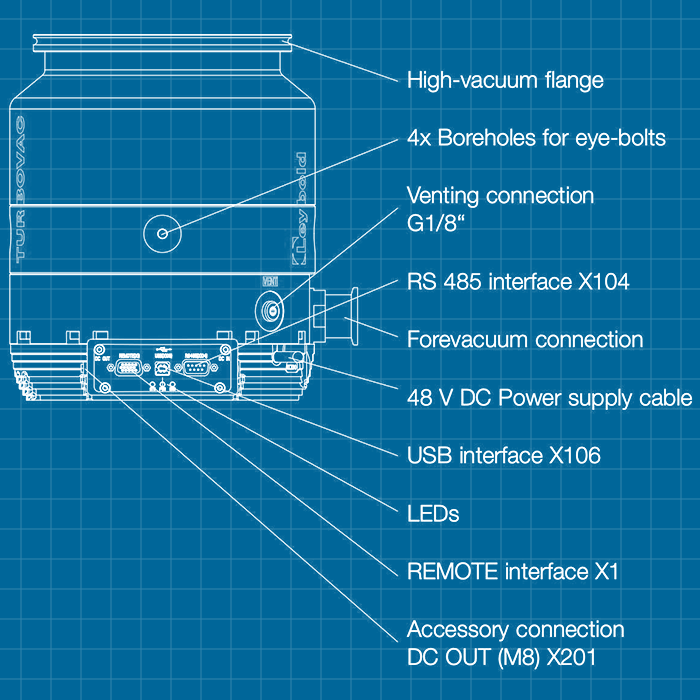 Leybold TMP 1450 i - SERVICE