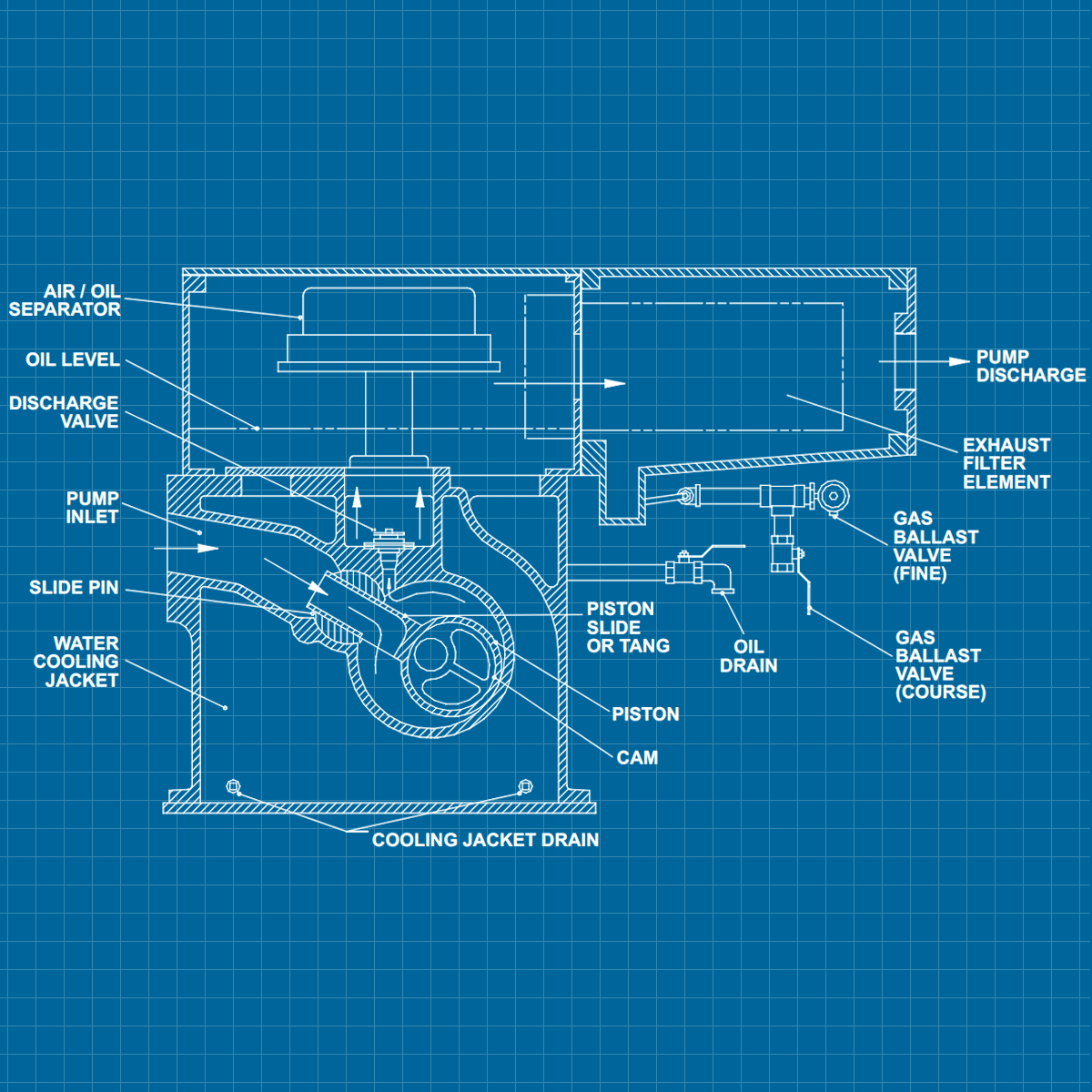 Kinney KT 275 LP - SERVICE