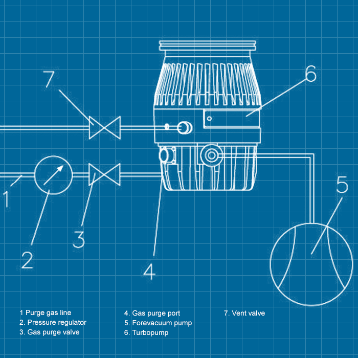 Agilent 304 FS - SERVICE