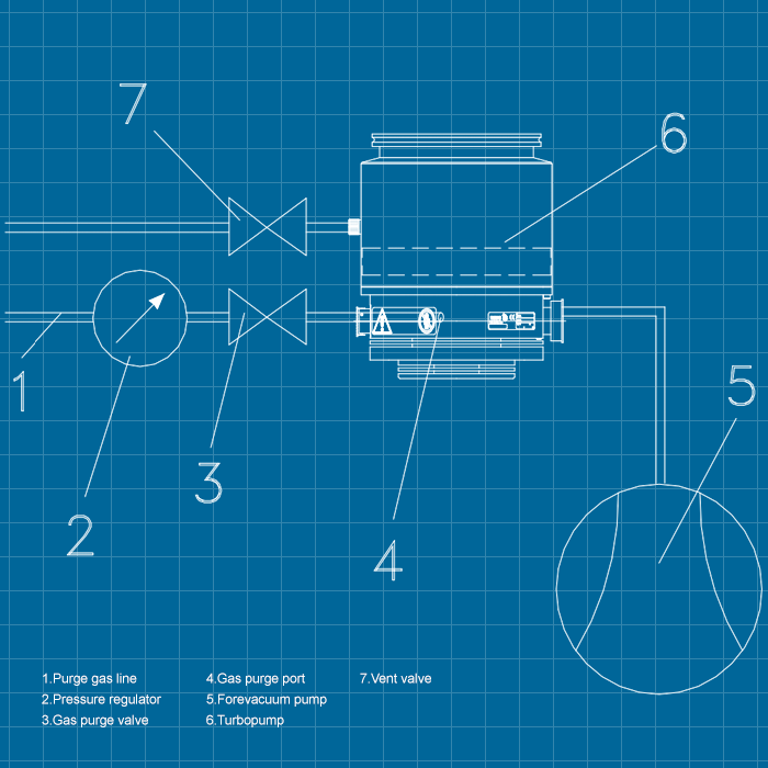 Agilent 74 FS - SERVICE