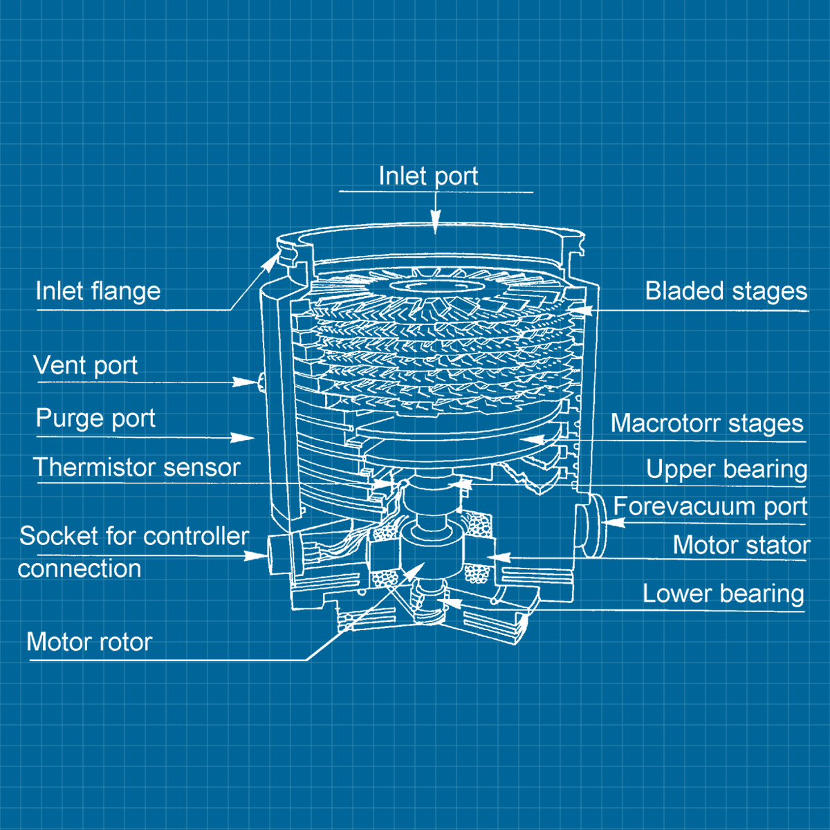 Varian V550 - SERVICE